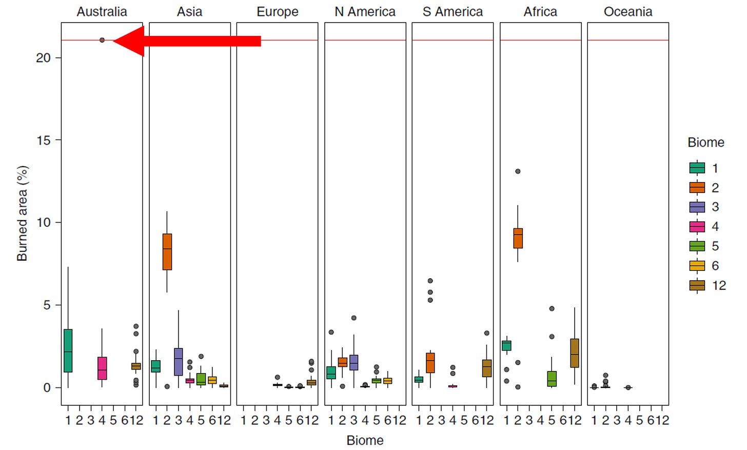 Scientific graph showing the proportion of different forest types that have burned over the years around the world