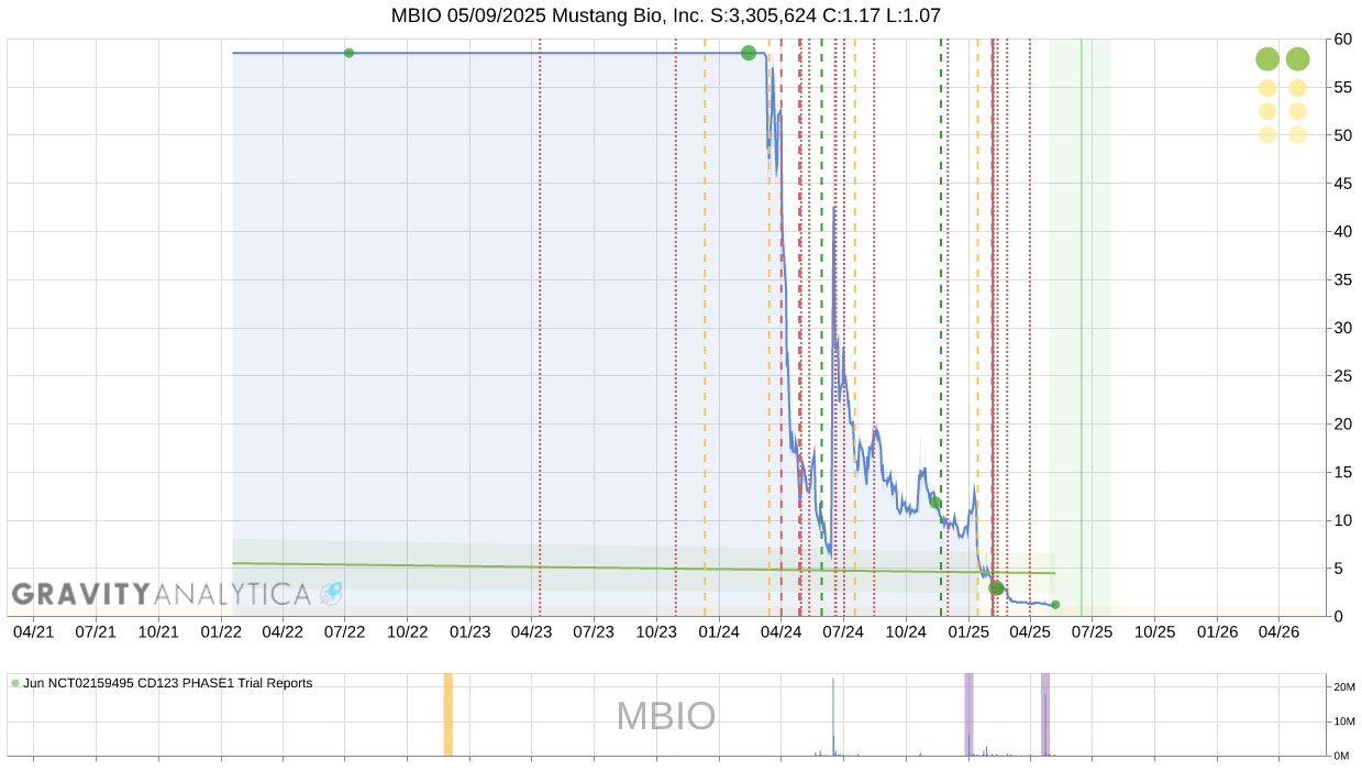 MBIO!