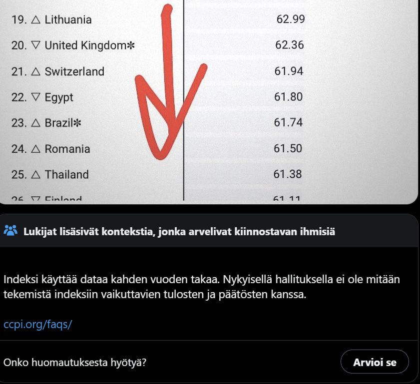 Nyt nuoli osoittaa hyvin ironisesti Ohisalon jakamaan disinformaatioon liitettyyn faktantarkastajien huomautukseen.