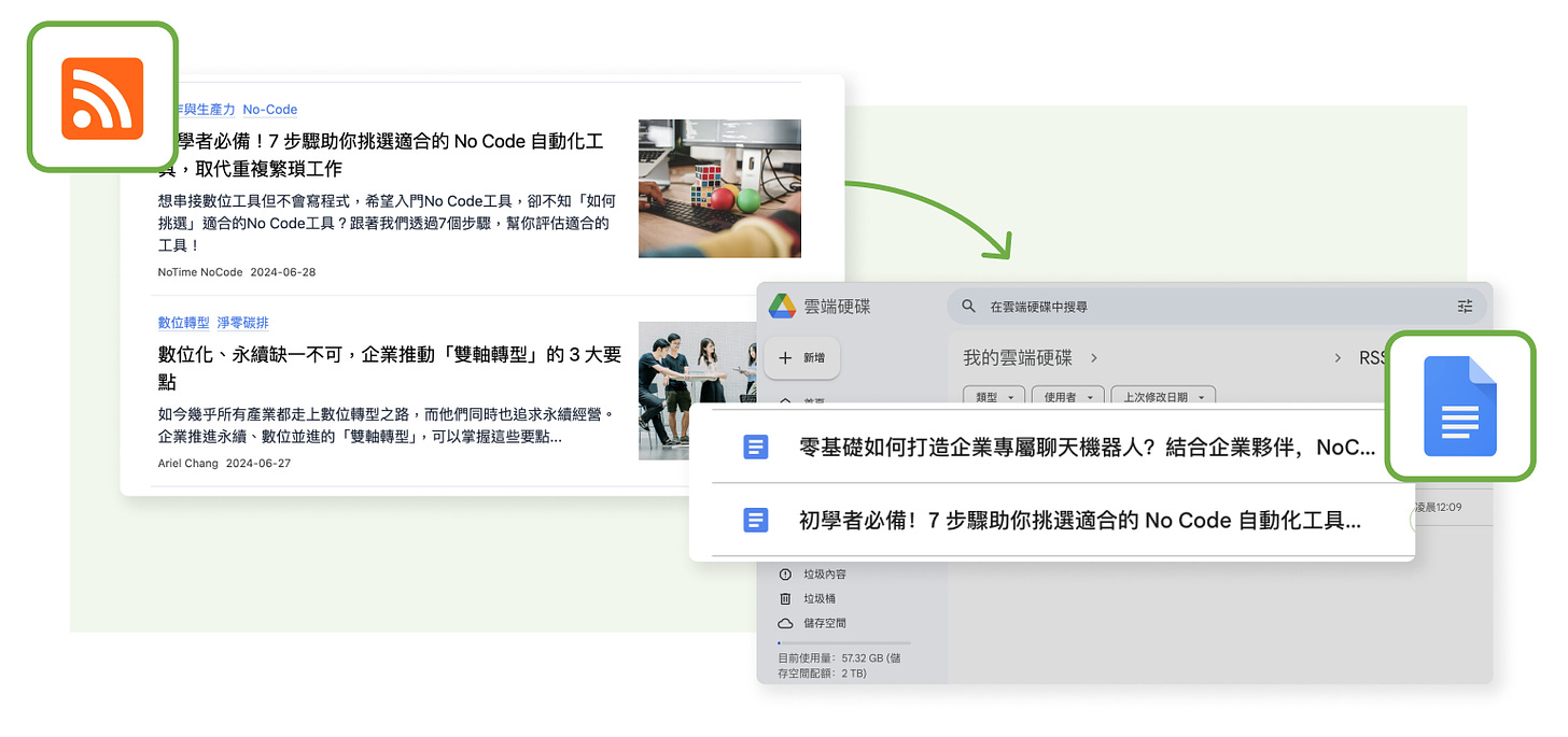 應用五：將 RSS 訂閱內容，自動建立 Google Docs 文件