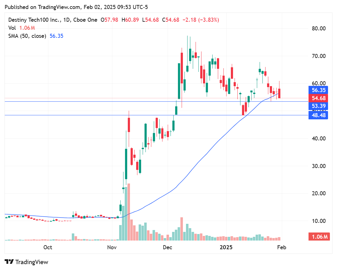 TradingView chart TradingView chart