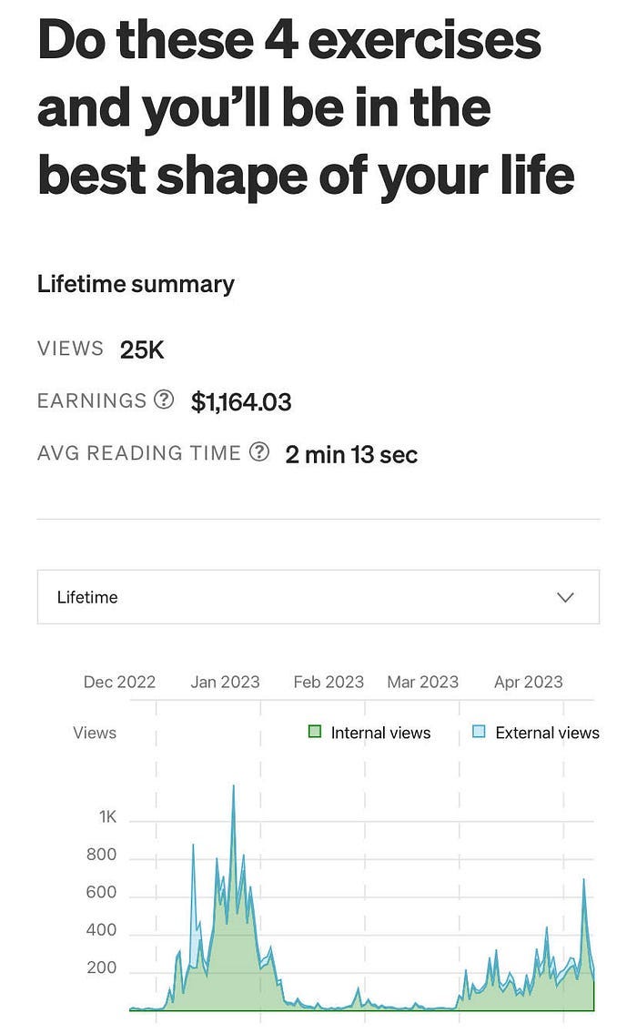 My highest earning story ever.
