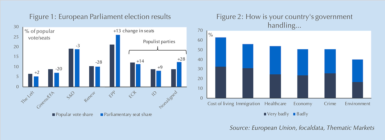 A graph of a voting results

Description automatically generated with medium confidence