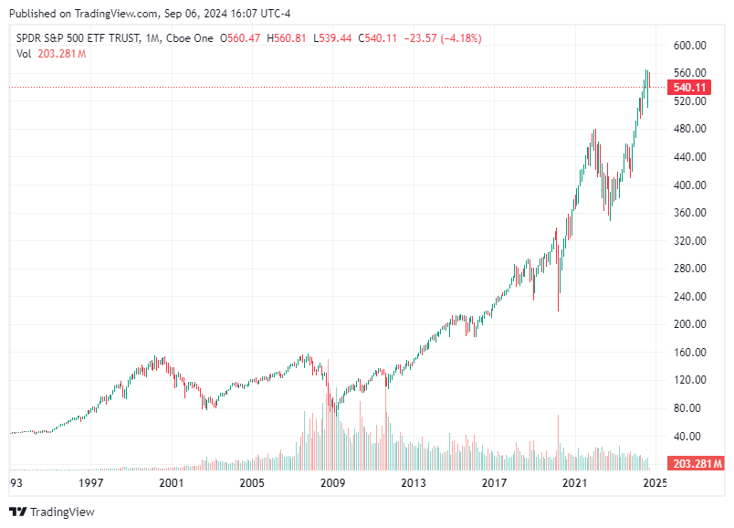 TradingView chart