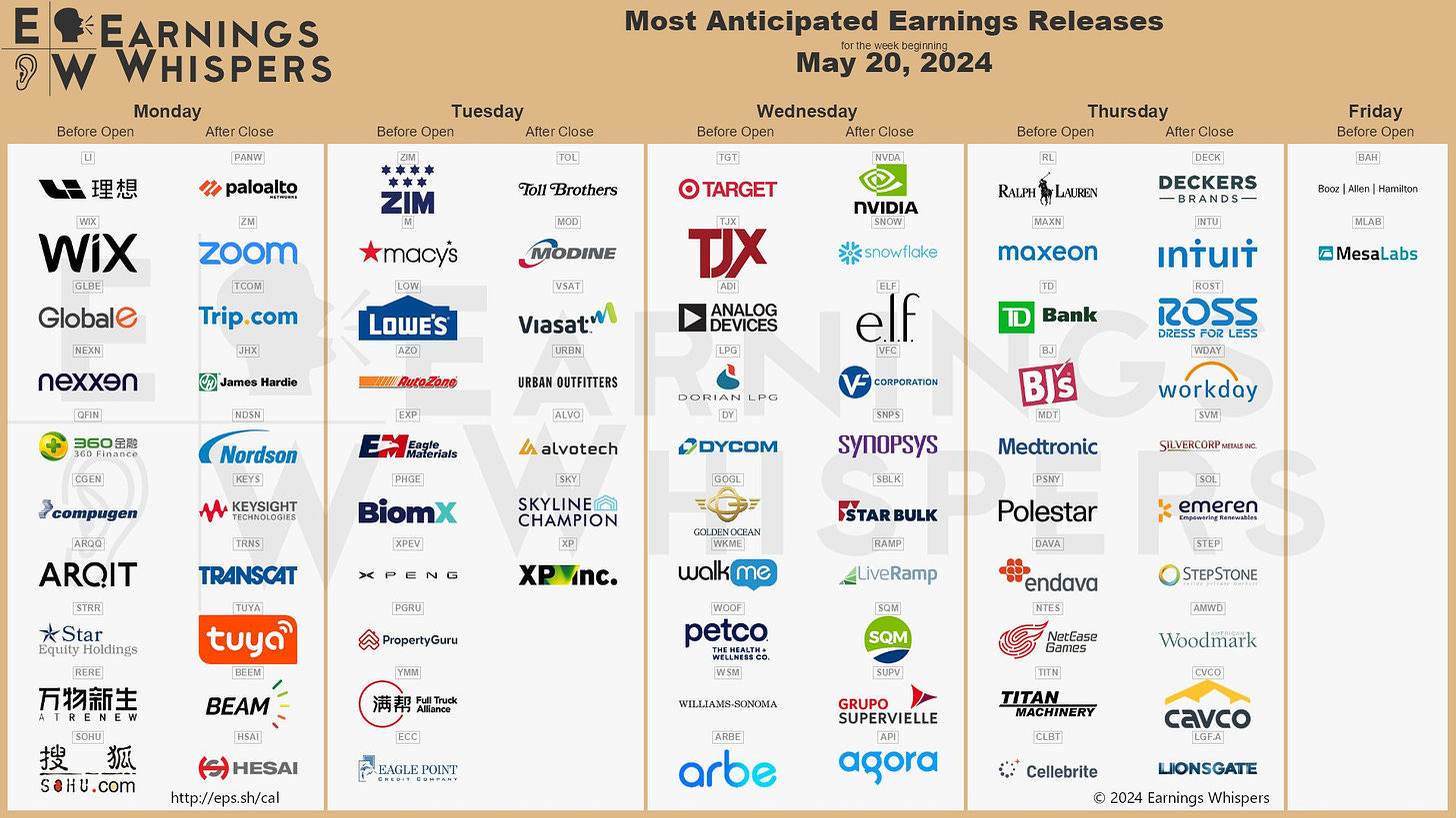 The most anticipated earnings releases for the week of May 20, 2024 are NVIDIA #NVDA, Palo Alto Networks #PANW, Snowflake #SNOW, e.l.f. Beauty #ELF, Target #TGT, Li Auto #LI, ZIM Integrated Shipping #ZIM, Zoom Video #ZM, Trip.com #TCOM, and Wix.com #WIX. 