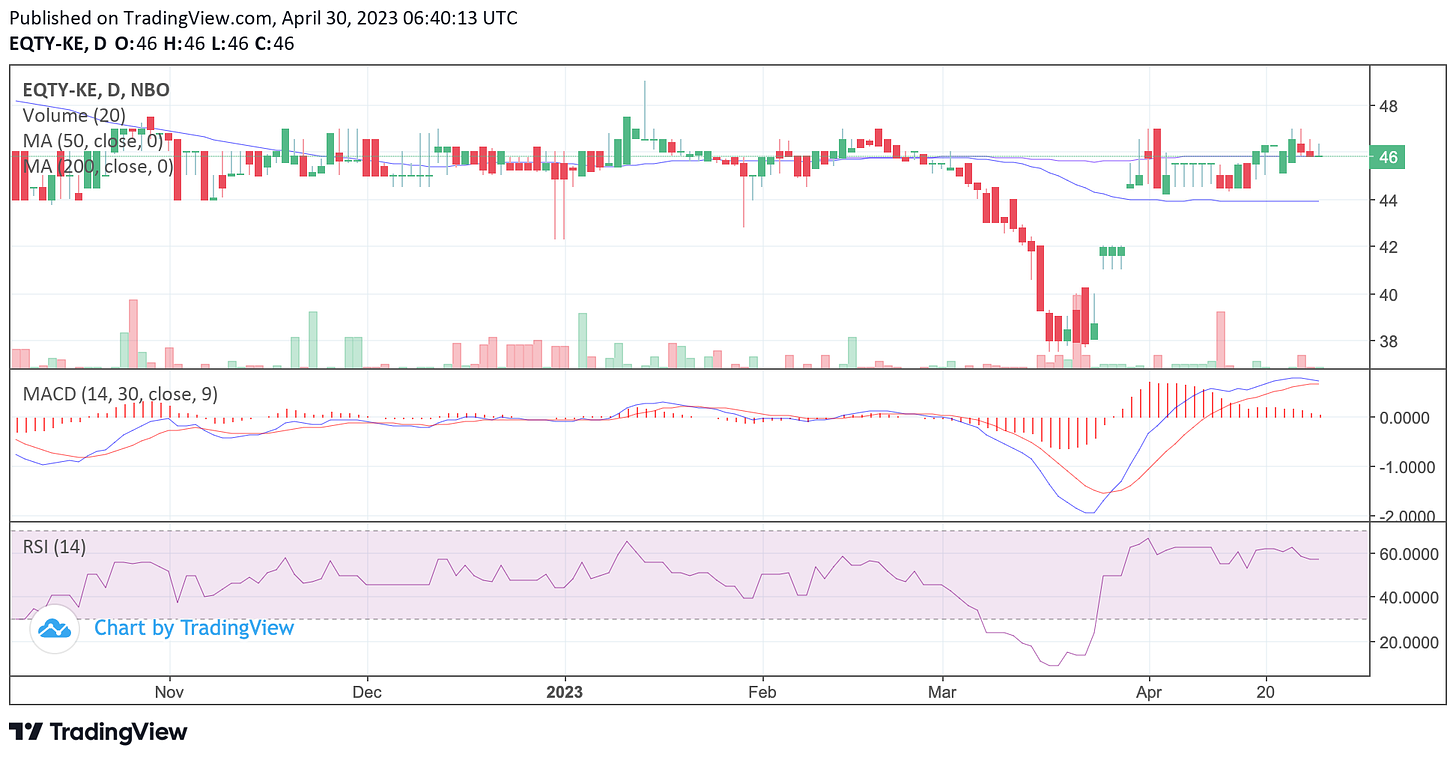 TradingView Chart