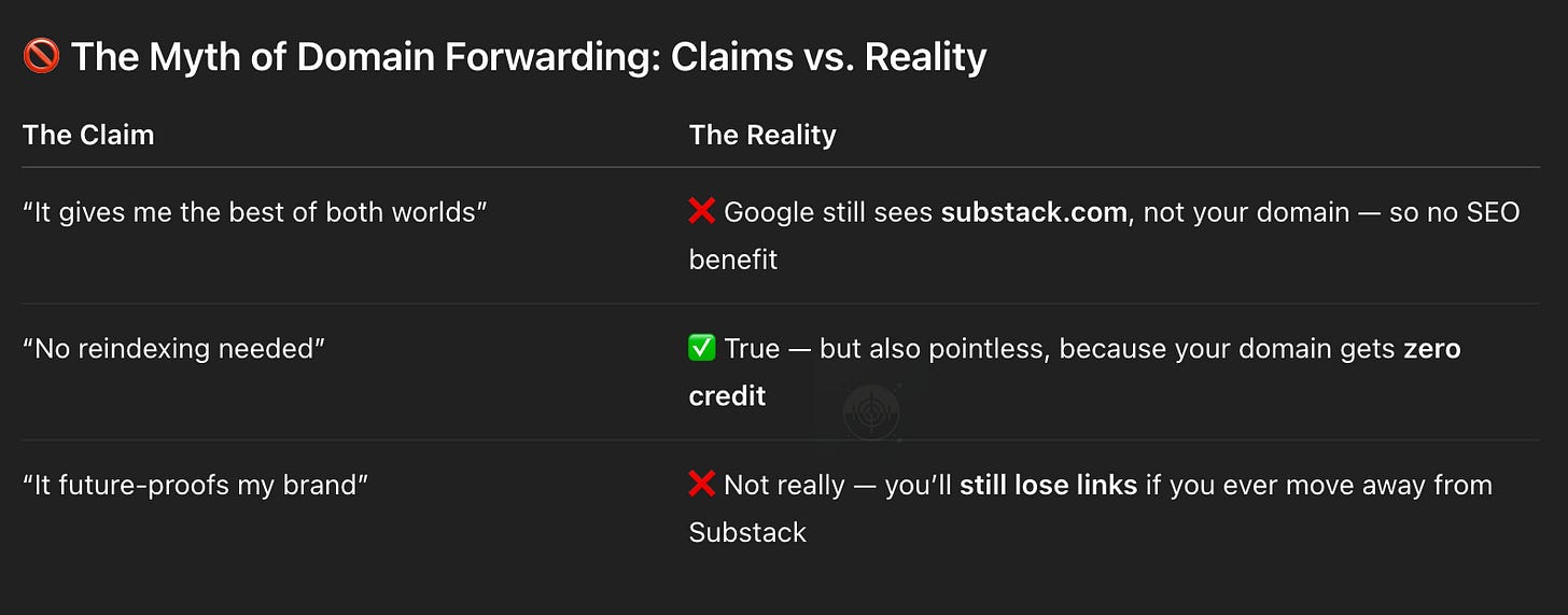 the myth of domain forwarding chart regarding substack domains