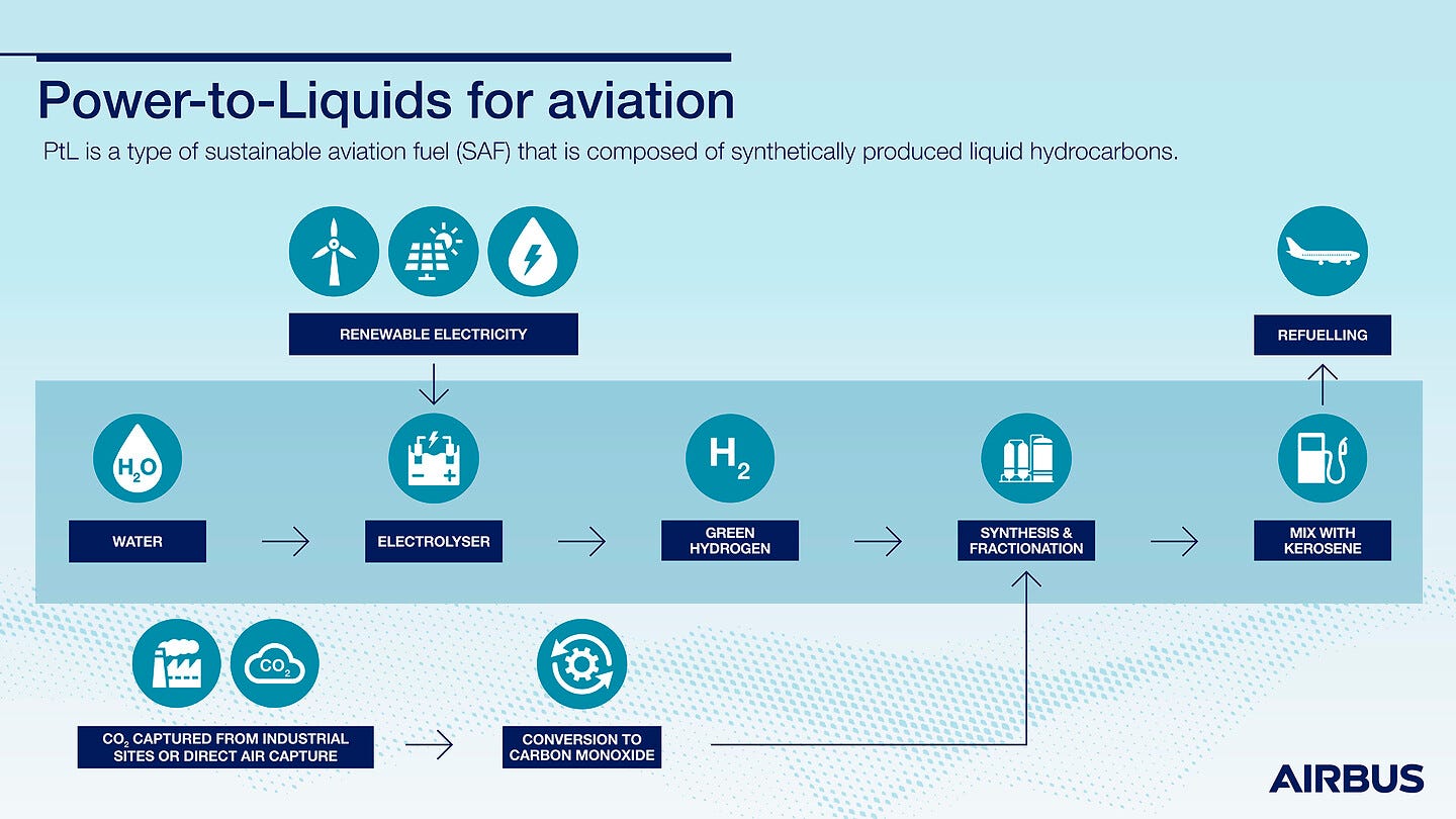 power-to-liquids-for-aviation-infographic-communication-media-ev