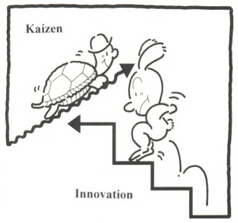 Kaizen Advantages and Disadvantages