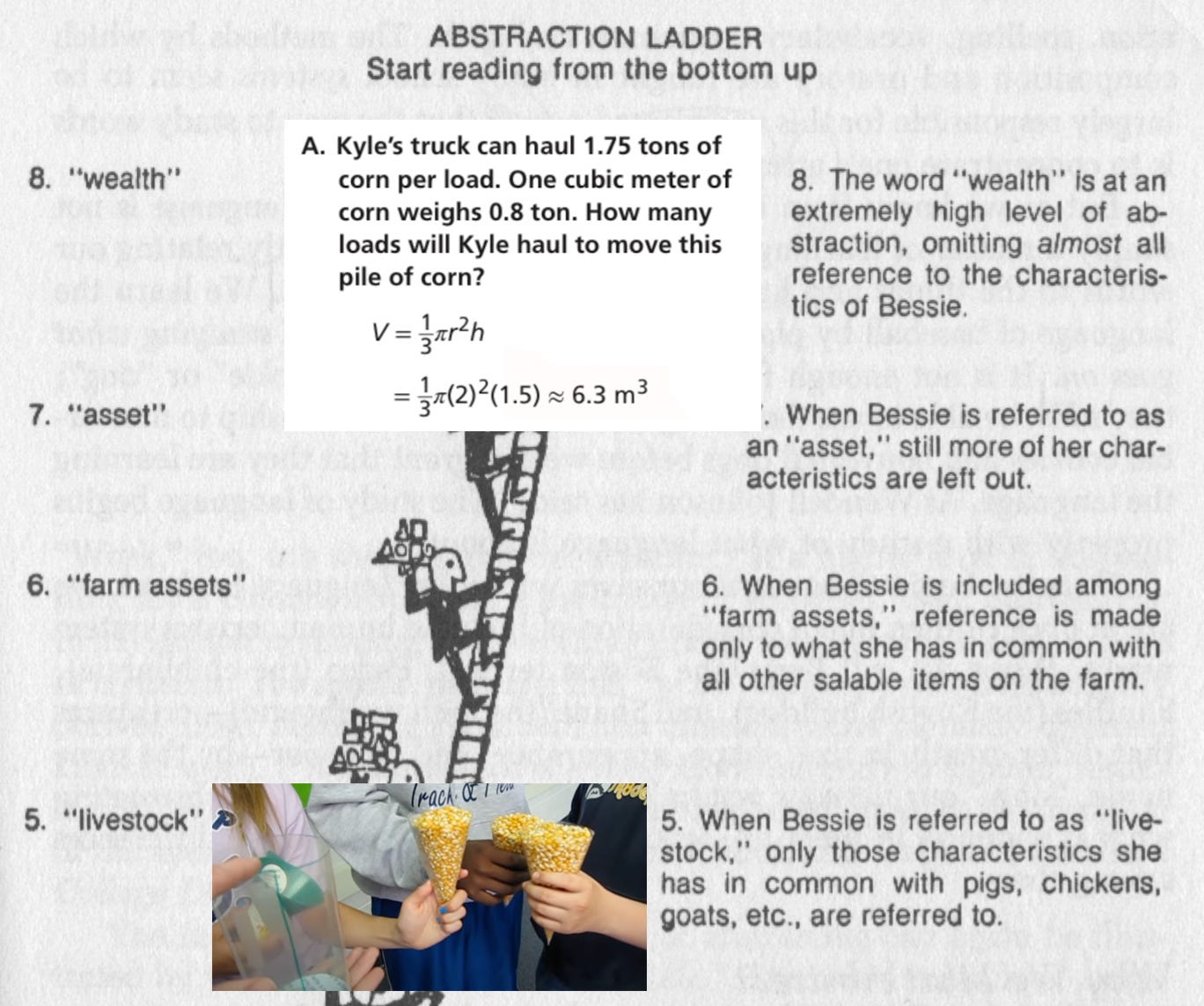 An image of the abstraction ladder with the corn at the bottom and the word problem at the top.