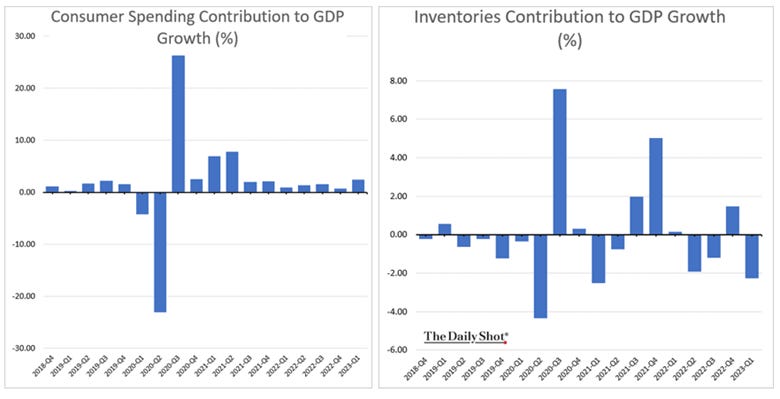Chart, waterfall chart

Description automatically generated
