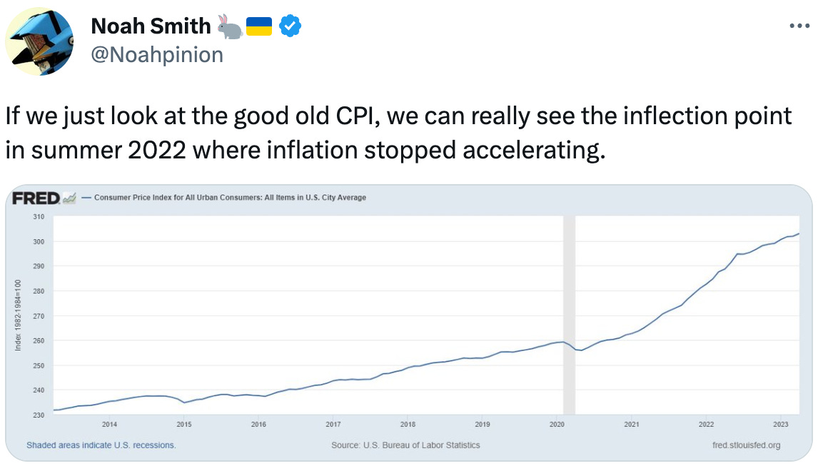  See new Tweets Conversation Noah Smith 🐇🇺🇦 @Noahpinion If we just look at the good old CPI, we can really see the inflection point in summer 2022 where inflation stopped accelerating.