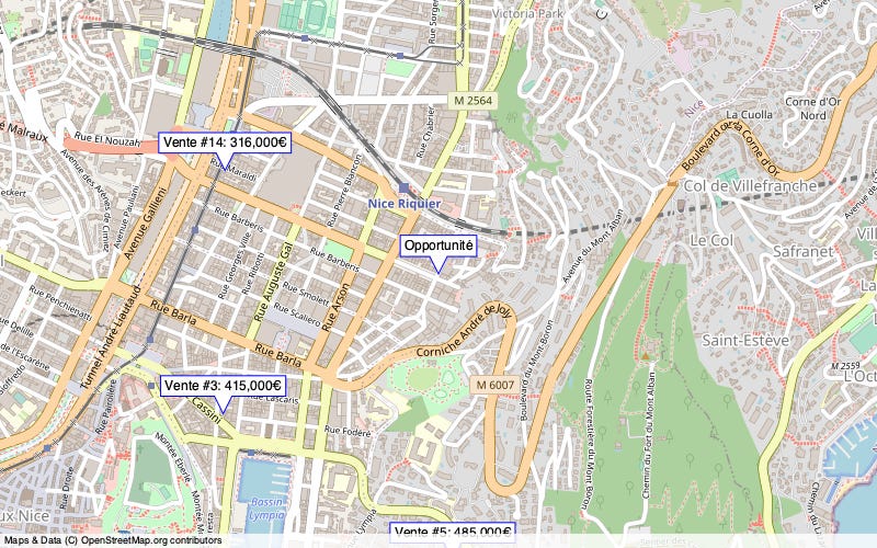 Overview