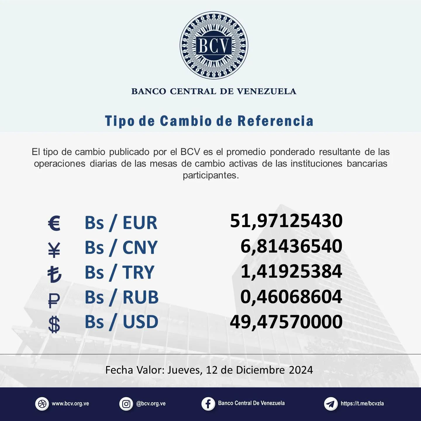 Photo by Banco Central de Venezuela on December 11, 2024. Puede ser una imagen de texto que dice 