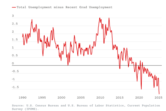r/atlanticdiscussions - The New Grad Gap