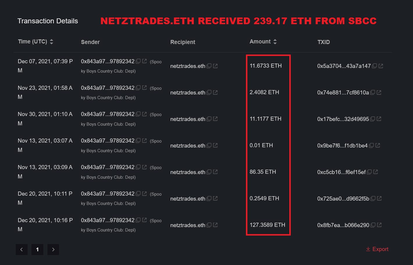 Netztrades.eth received 239 eth