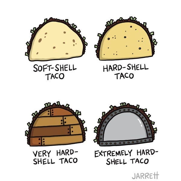 A soft-shell taco is labelled "SOFT-SHELL TACO." A hard shell taco is labelled "HARD-SHELL TACO." A taco with a shell made of nailed together wooden boards is labelled "HARDER-SHELL TACO." A taco with a metal shell is is labelled "HARDEST-SHELL TACO."