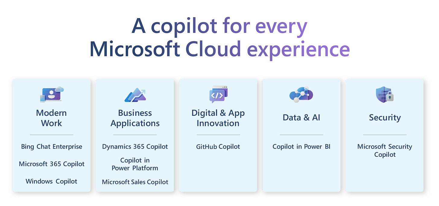A copilot for every Microsoft Cloud experience. 