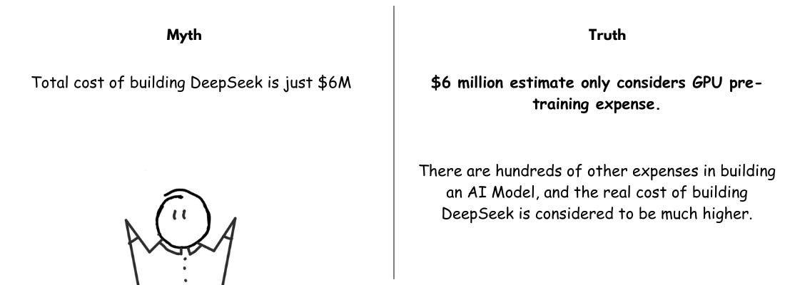A famous myth, explained