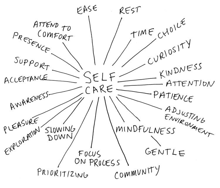 self care brainstorm3.jpg