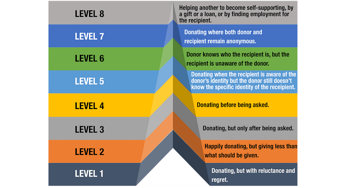 8 Degrees of Charity