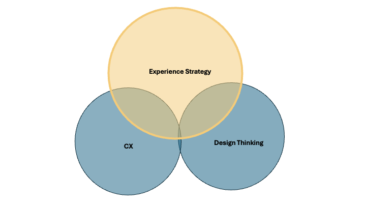 A diagram of a strategy

Description automatically generated