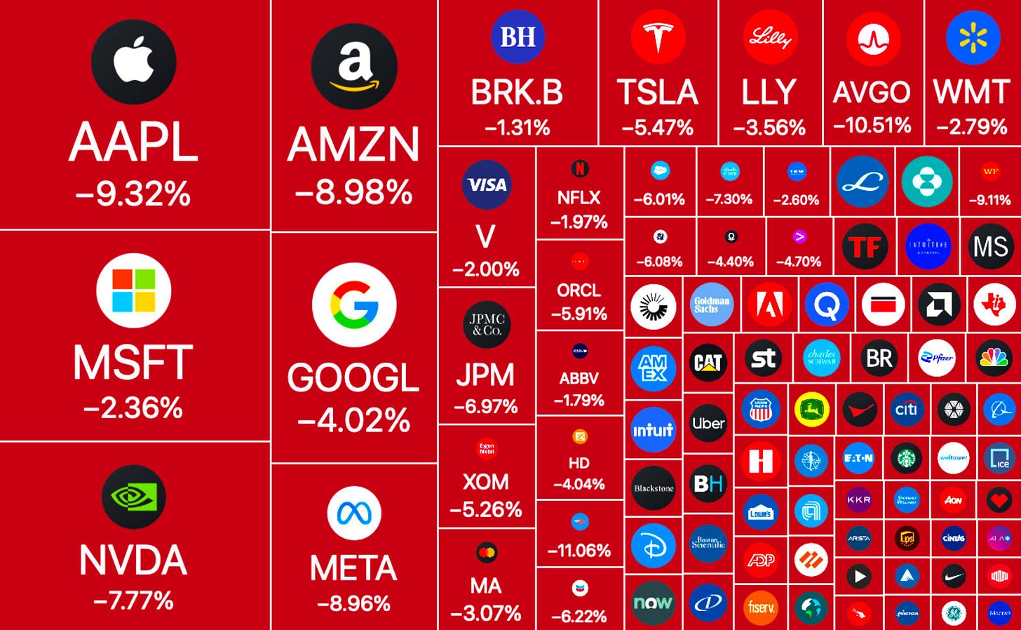 r/StockMarket - Over $3 trillion has been wiped out from US stock market, ranking this as the worst day for the markets since June 2020.