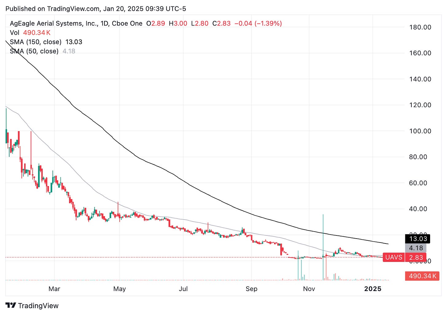 TradingView chart