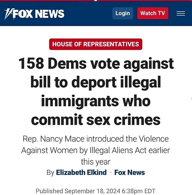 Headline from Fox News reporting that 158 Democrats voted against a bill aimed at deporting illegal immigrants who commit sex crimes. The bill, introduced by Rep. Nancy Mace, is titled the Violence Against Women by Illegal Aliens Act.