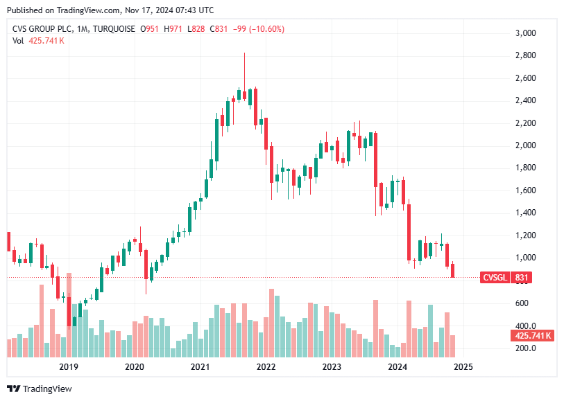 TradingView chart