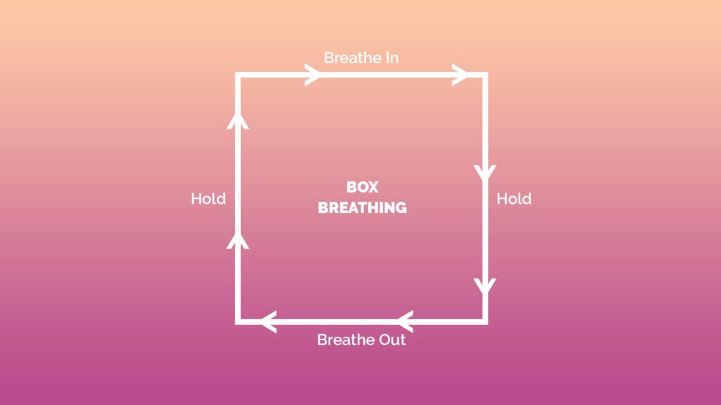 Box-Breathing-1-1024x576.jpg