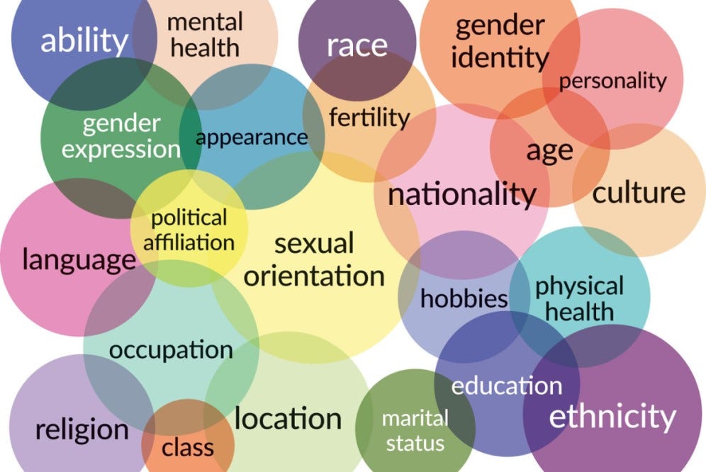 Intersectionality in the LGBTQIA Community | icma.org