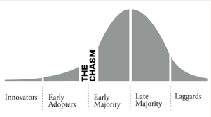 Early Adopters: How to Find Early Adopters for Your Product Today