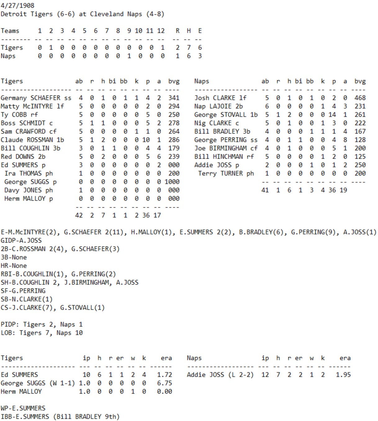 Skeetersoft NPIII Boxscore