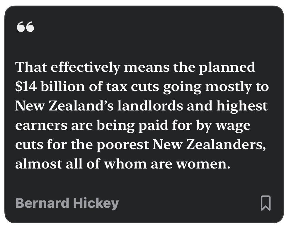 Image saying: "That That effectively means the planned $14 billion of tax tax cuts going mostly to New Zealand's landlords and highest earners are being paid for by wage the poorest New Zealanders, almost all of whom are women. cuts for Bernard Hickey"