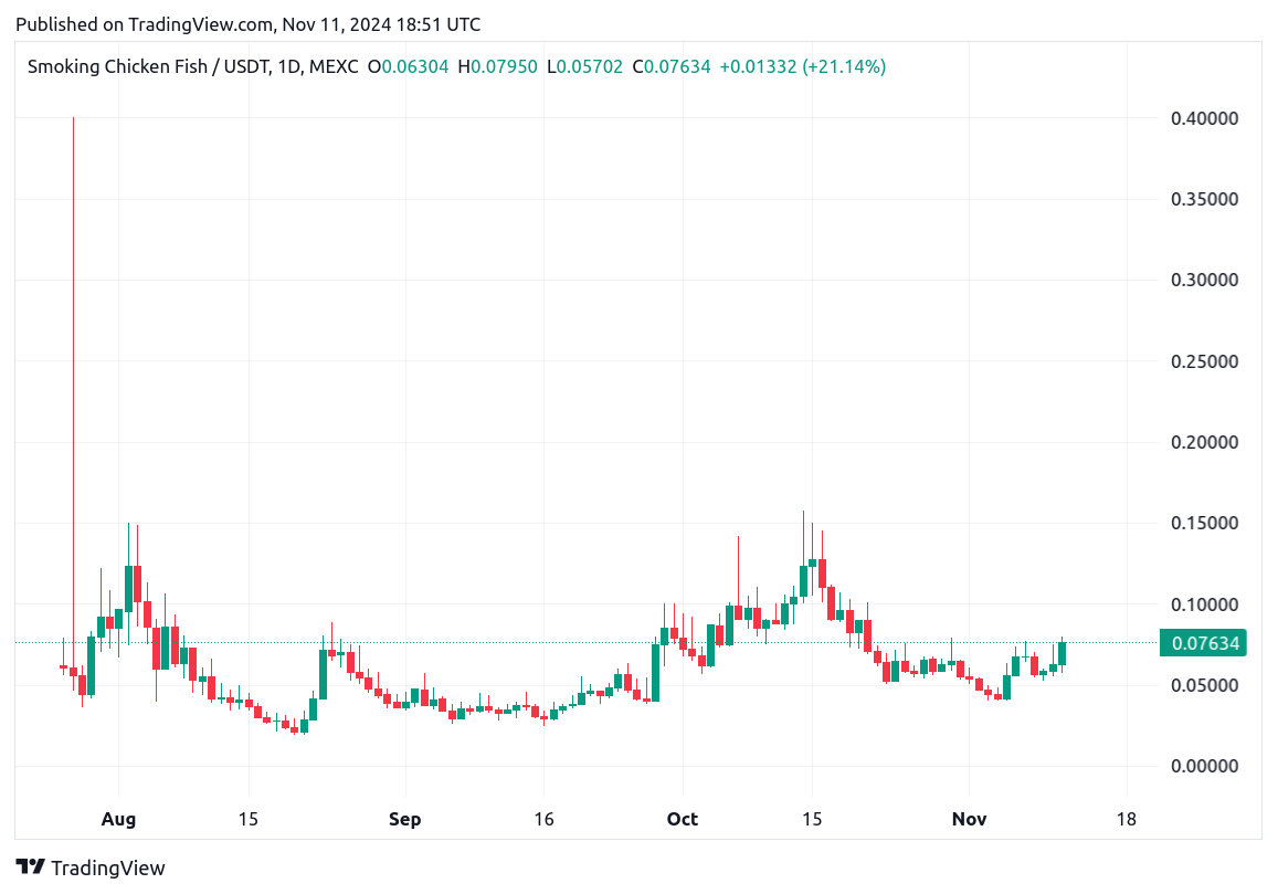 TradingView chart