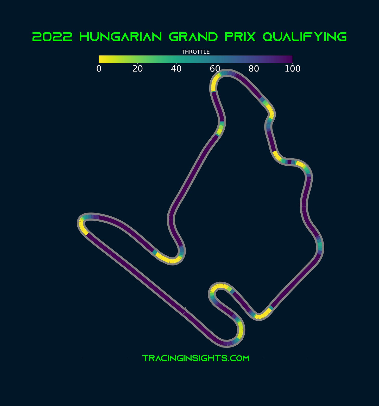 2022 Hungarian Grand Prix  Telemetry - Throttle