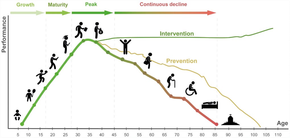 Deep biomarkers of aging and longevity: from research to applications -  Figure f1 | Aging