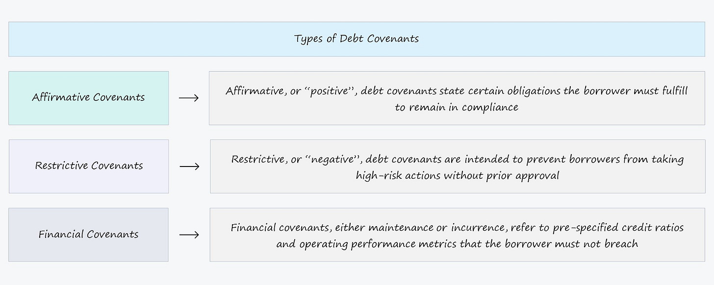 3 Key Types of Debt Covenants