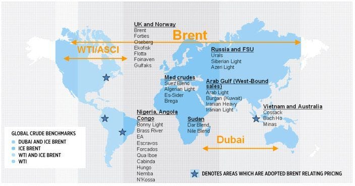 Benchmark Oils: Brent Crude, WTI, and Dubai