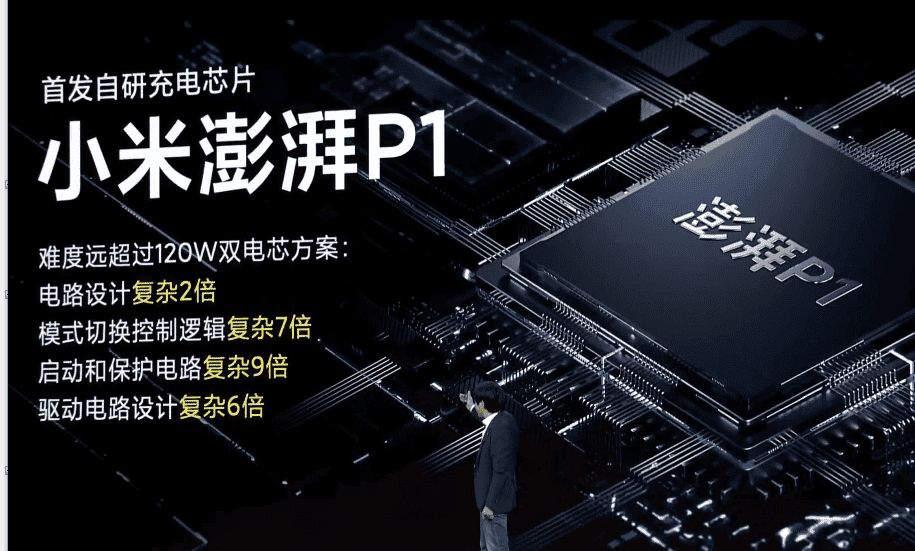 Surge P1