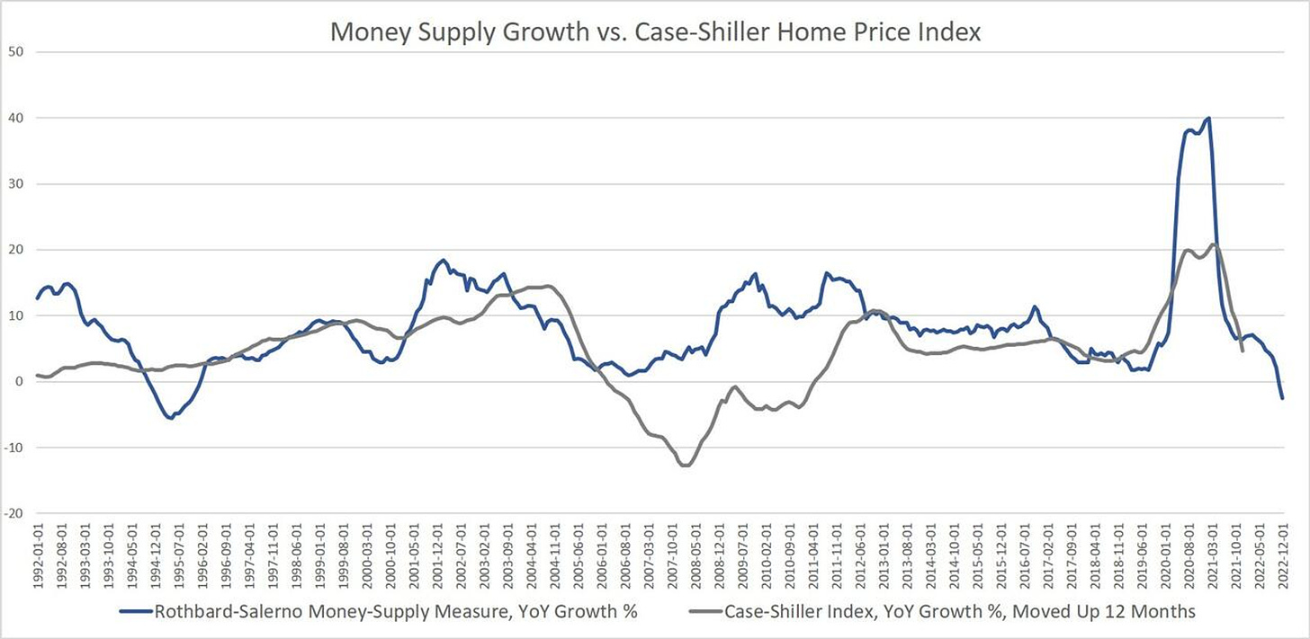 Rapport entre la masse monétaire et le marché de l'immobilier