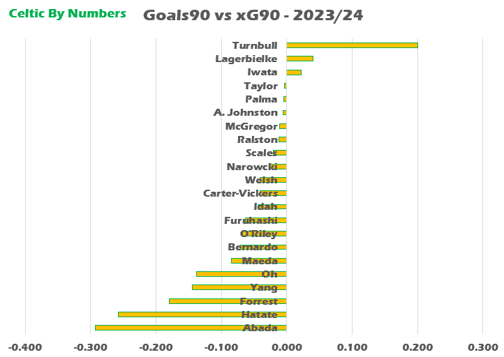 A graph with numbers and text Description automatically generated