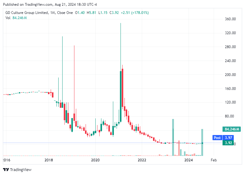 TradingView chart