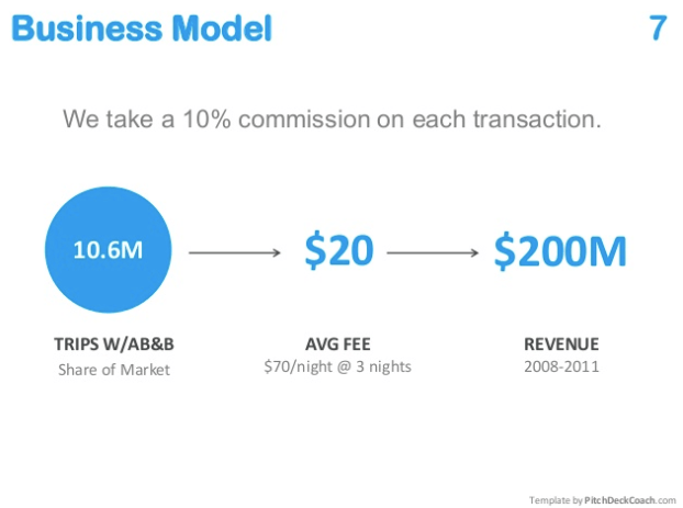 airbnb-first-pitch-deck