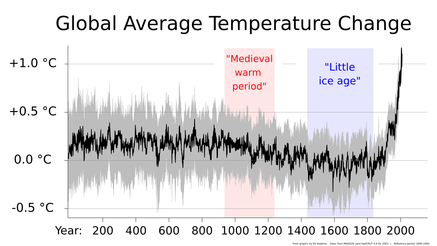 Little Ice Age - Wikipedia