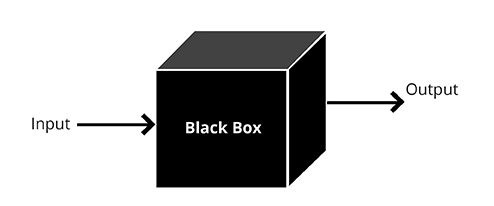 Black-box Test Design Techniques - Lotus QA - Leading IT Outsourcing  Company In Vietnam