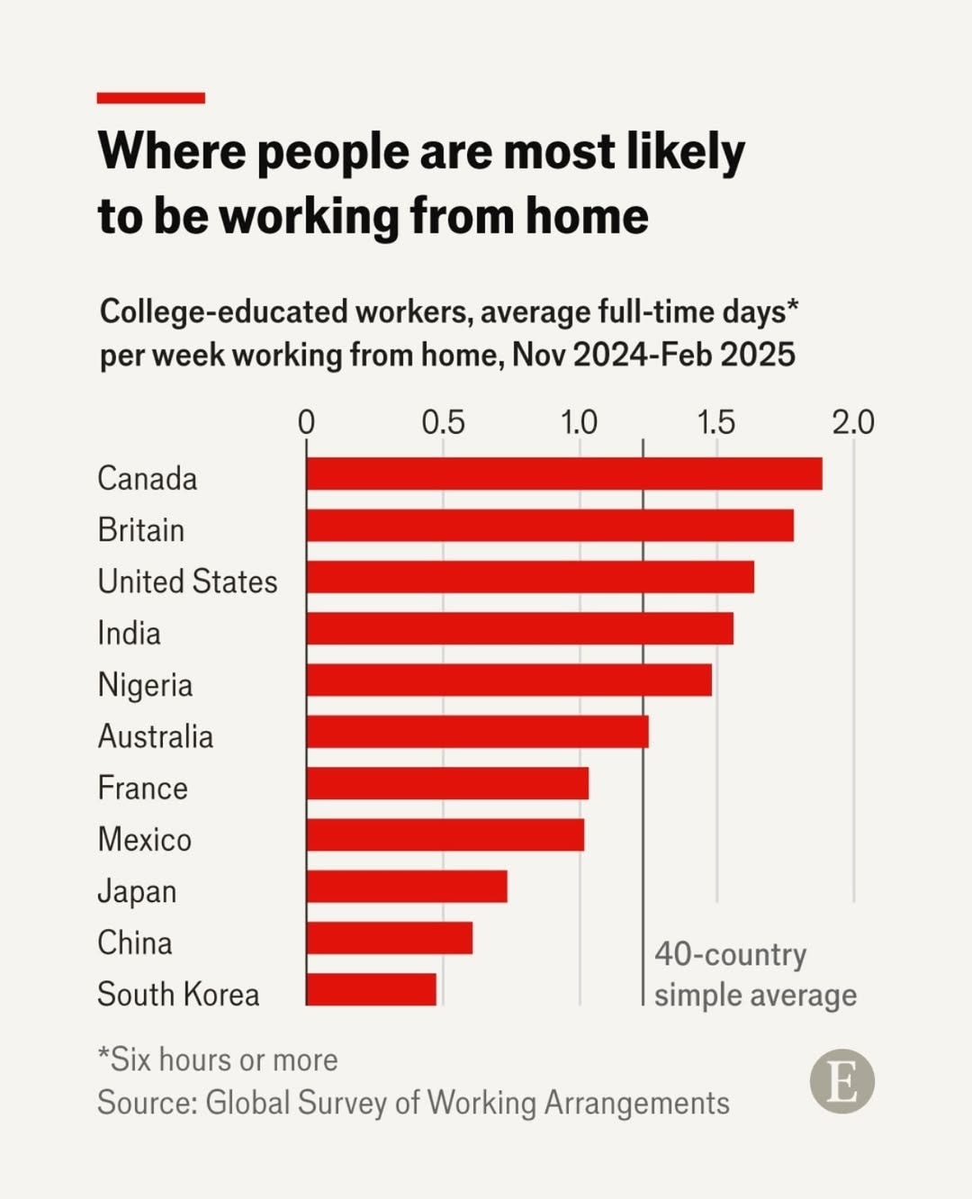 Work-From-Home Rates Highest in Canada, the U.K., and the U.S. Work-From-Home Rates Highest in Canada, the U.K., and the U.S.