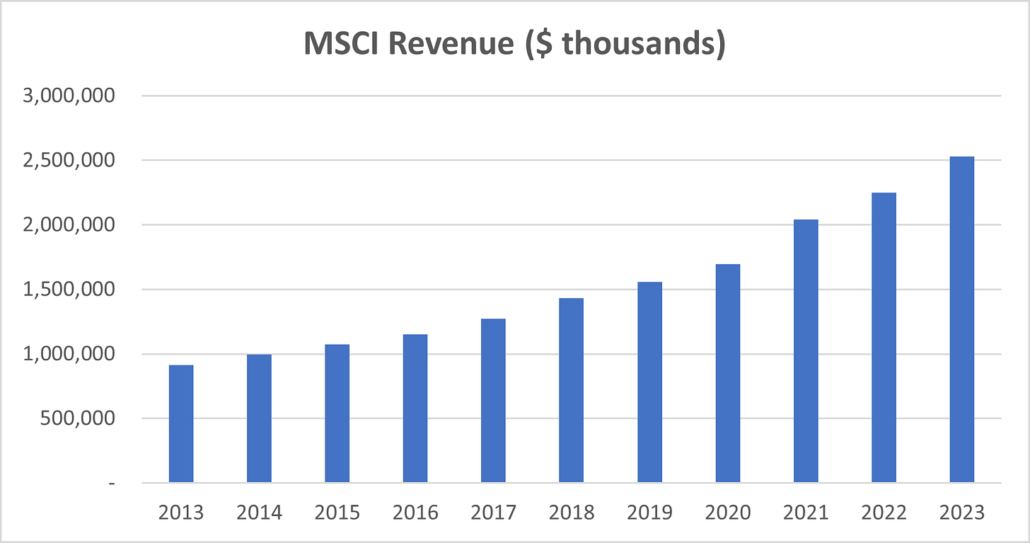 MSCI Revenue