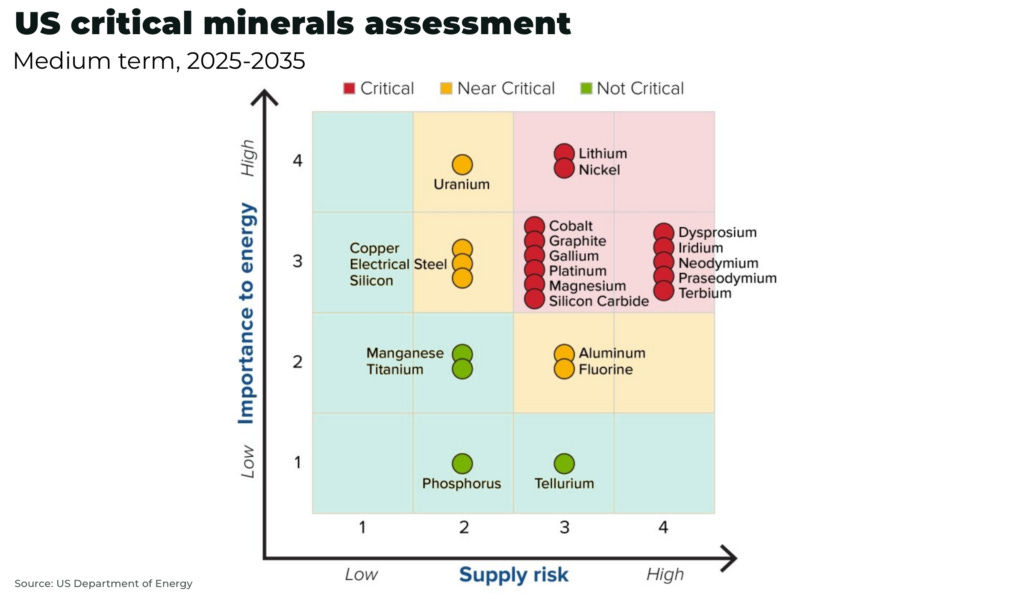 Copper and aluminium now on US critical mineral list - The Oregon Group -  Investment Insights